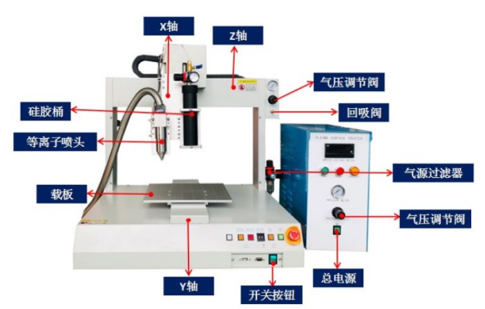 自動化設(shè)備點膠機行業(yè)怎么樣